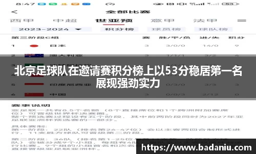 北京足球队在邀请赛积分榜上以53分稳居第一名展现强劲实力